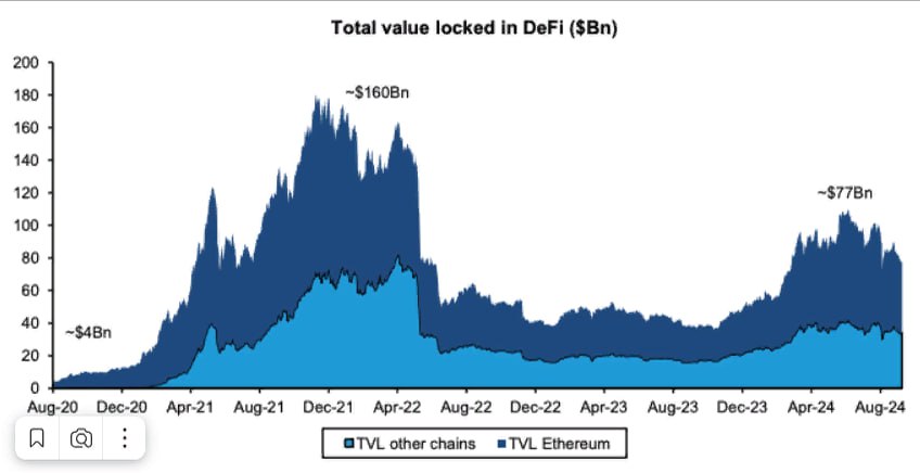 DeFi