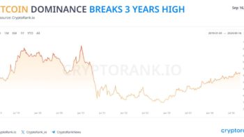 биткоин