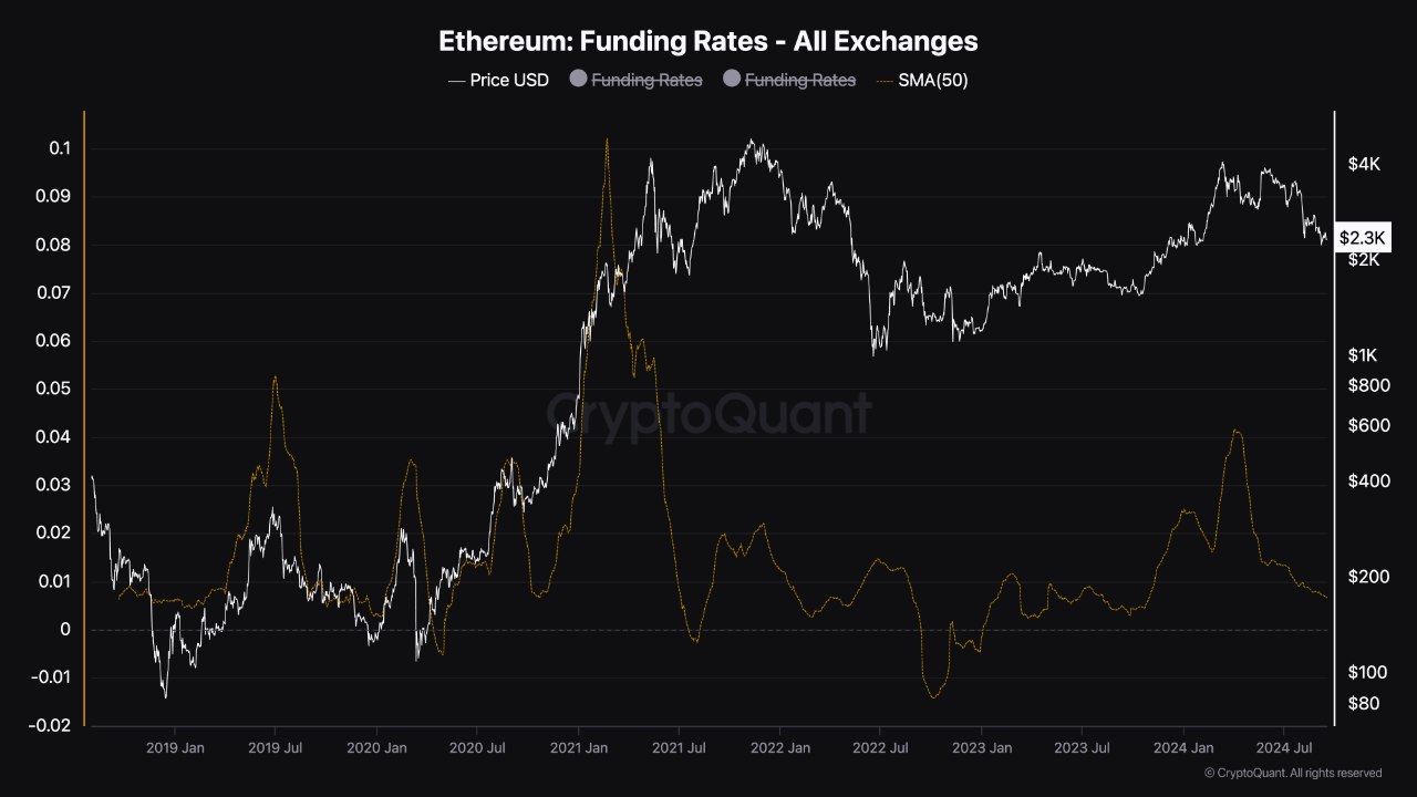 ETH