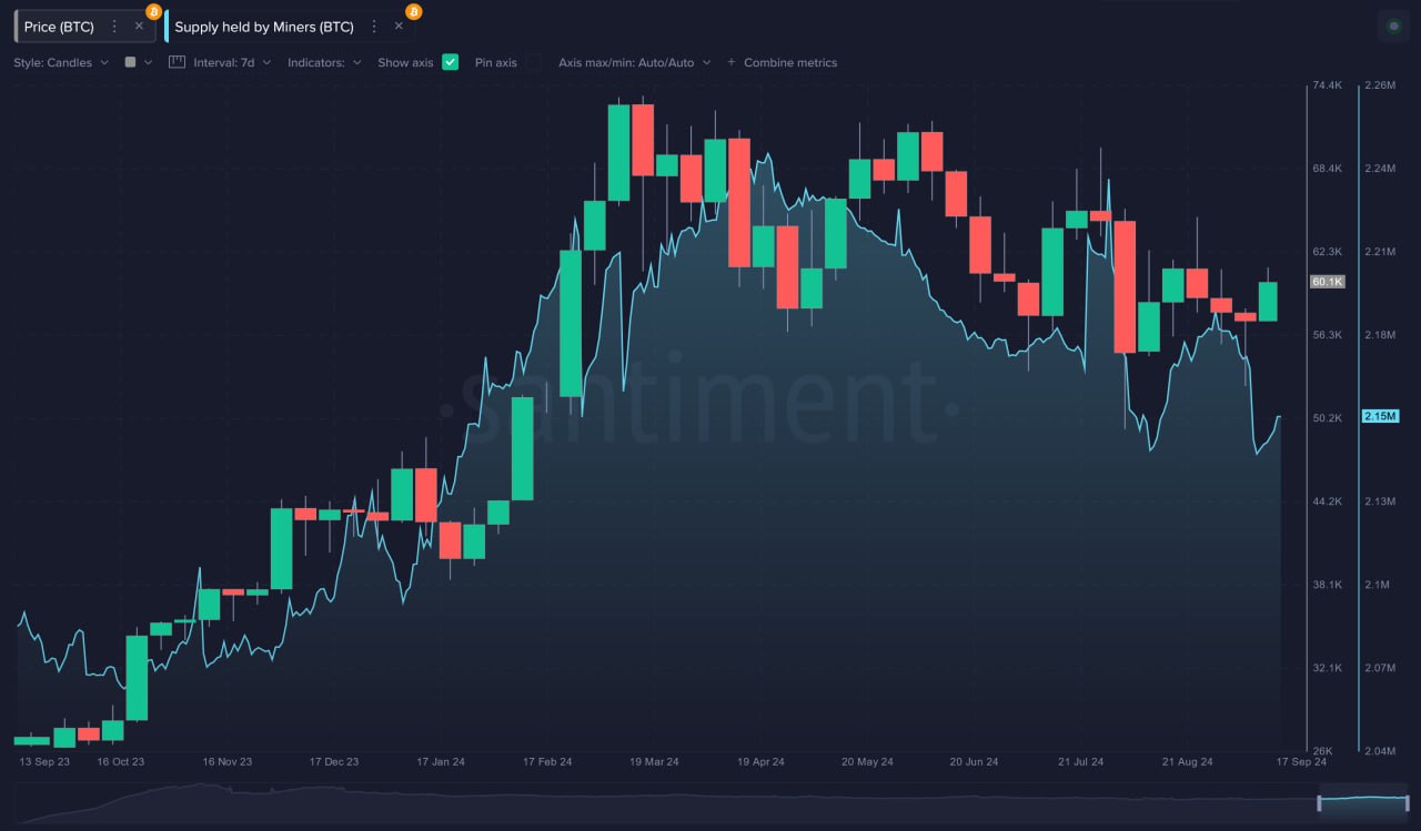 биткоин