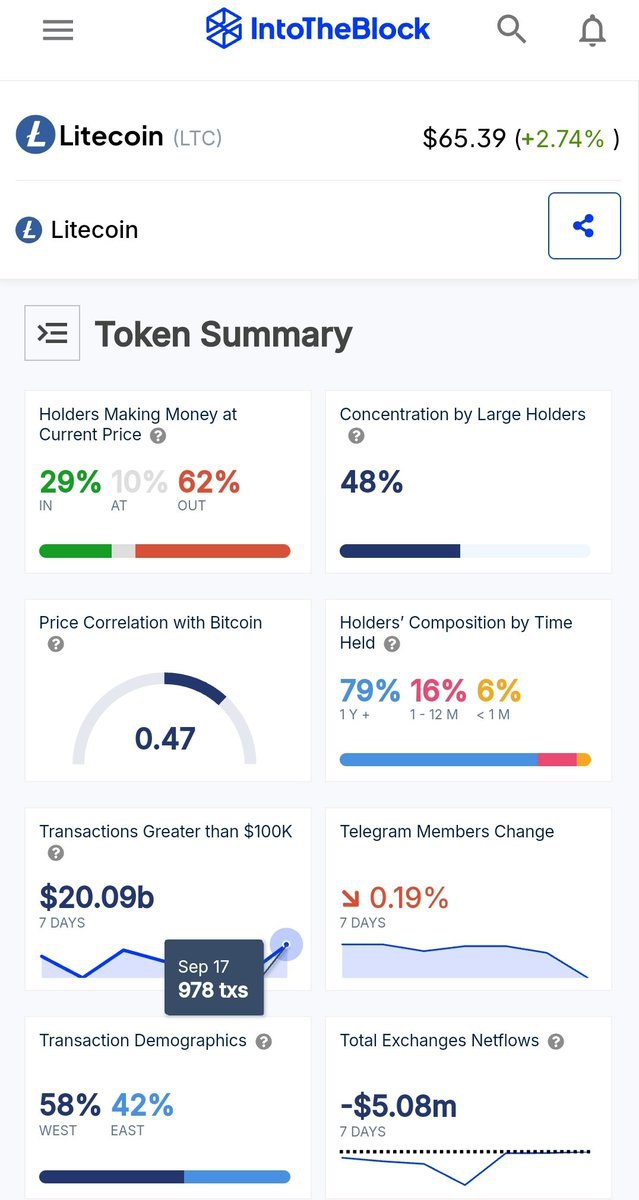 LTC