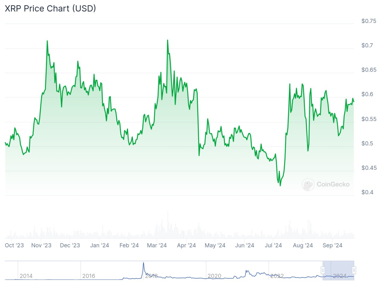 XRP