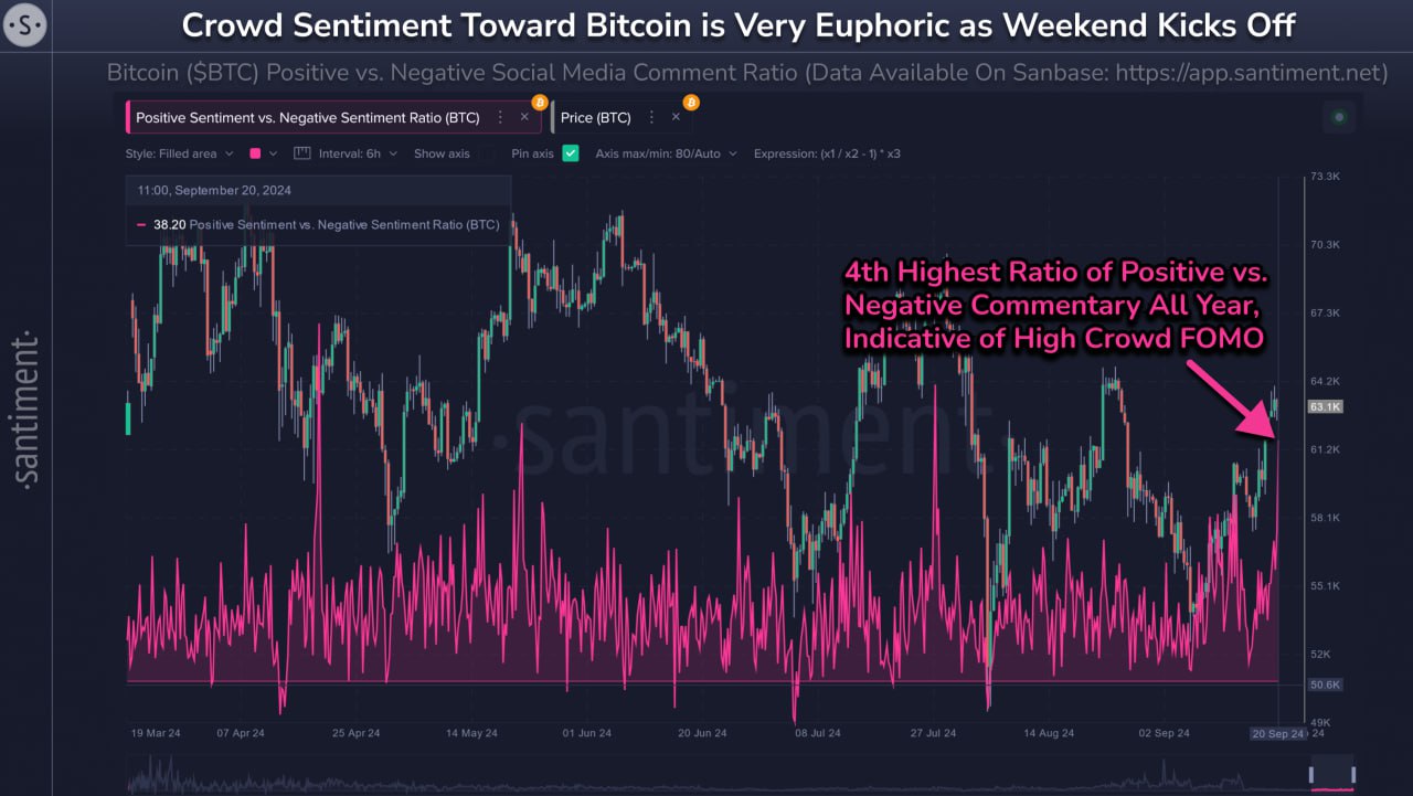 <strong>CryptoУикенд #150: факты, тренды, аналитика</strong>