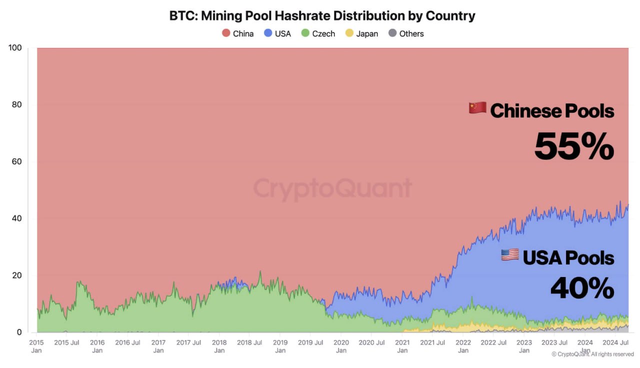 биткоина