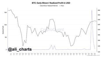 BTC