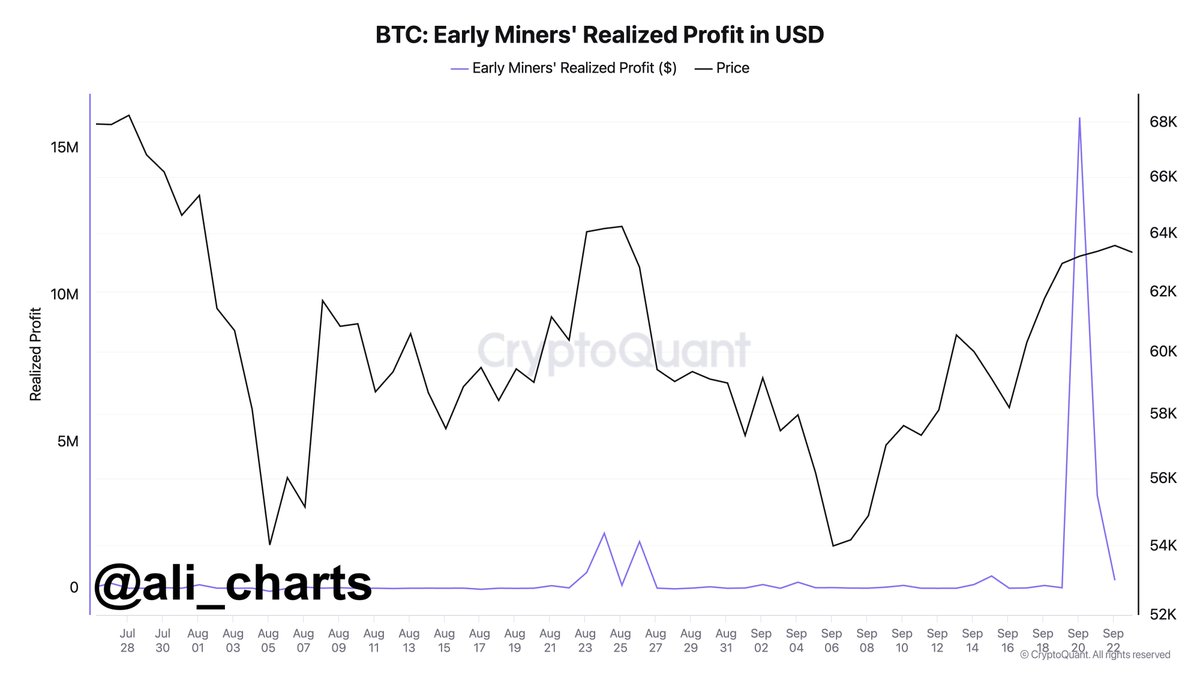 BTC