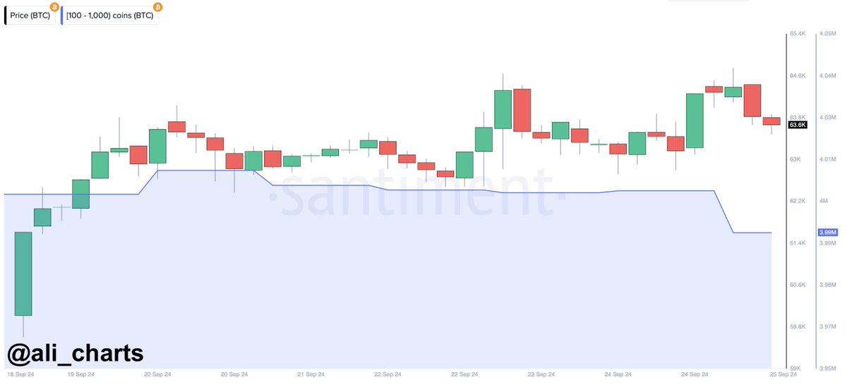 биткоин