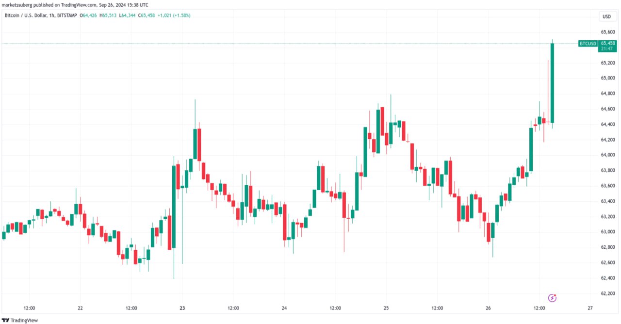 <strong>CryptoНеделя #154: факты, тренды, аналитика</strong>