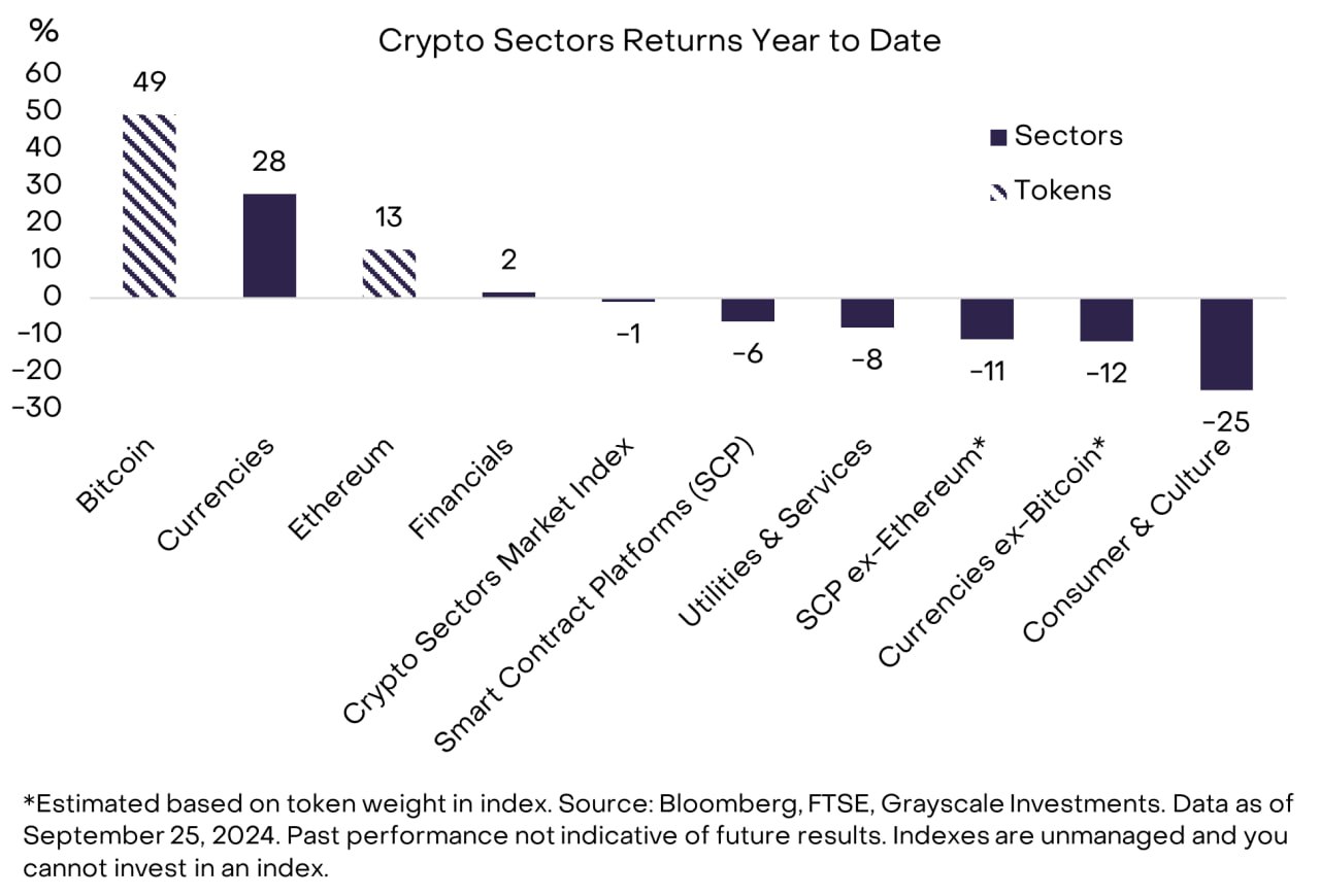 <strong>CryptoУикенд #151: факты, тренды, аналитика</strong>