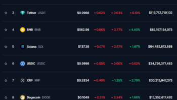 ТОП-10 криптовалют на 10 октября 2024 года: биткоин, эфир, XRP, Solana и другие.