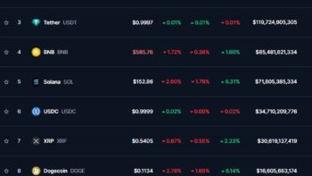 ТОП-10 криптовалют по данным CoinMarketCap на 15 октября 2024 года