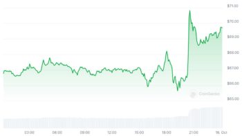 Litecoin поднялся выше $70 после заявки на запуск спотового фонда ETF