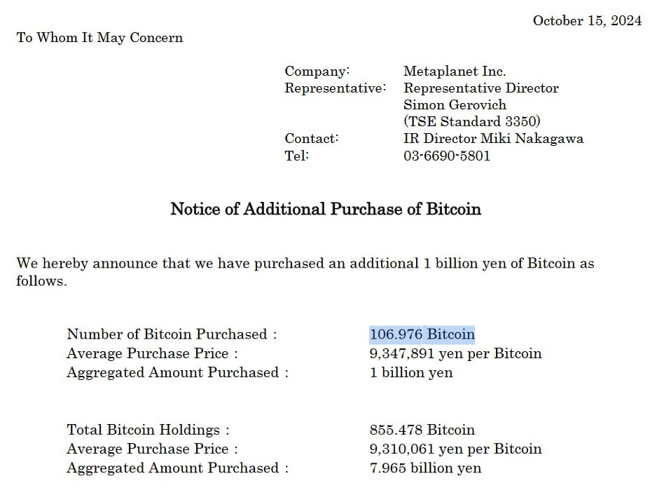 Metaplanet инвестировала более $65 млн в биткоин и купила 107 BTC