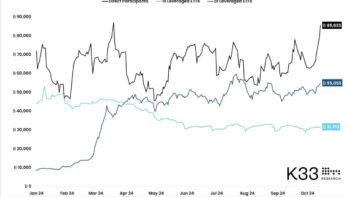 Интерес к BTC-фьючерсам на Чикагской бирже CME обновил максимум