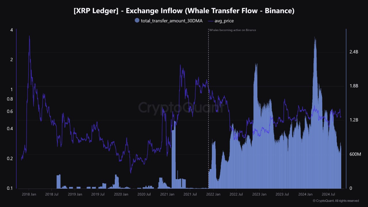 XRP может достичь $0,70 к концу 2024 года при сохранении поддержки