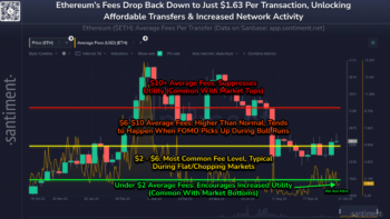 Низкие комиссии Ethereum стимулируют сетевую активность
