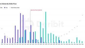 Хедж-фонды рассчитывают на рост эфира перед истечением опционов