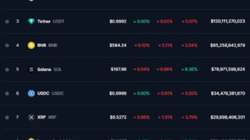 ТОП-10 криптовалют по данным CoinMarketCap на 23 октября 2024 года