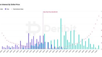 Быки и медведи борются за цену биткоина перед экспирацией опционов