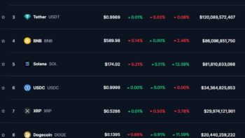 ТОП-10 криптовалют на 24 октября 2024 года по данным CoinMarketCap