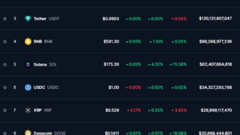 ТОП-10 криптовалют на 18:00 МСК, 24 октября 2024 года, по данным CoinMarketCap