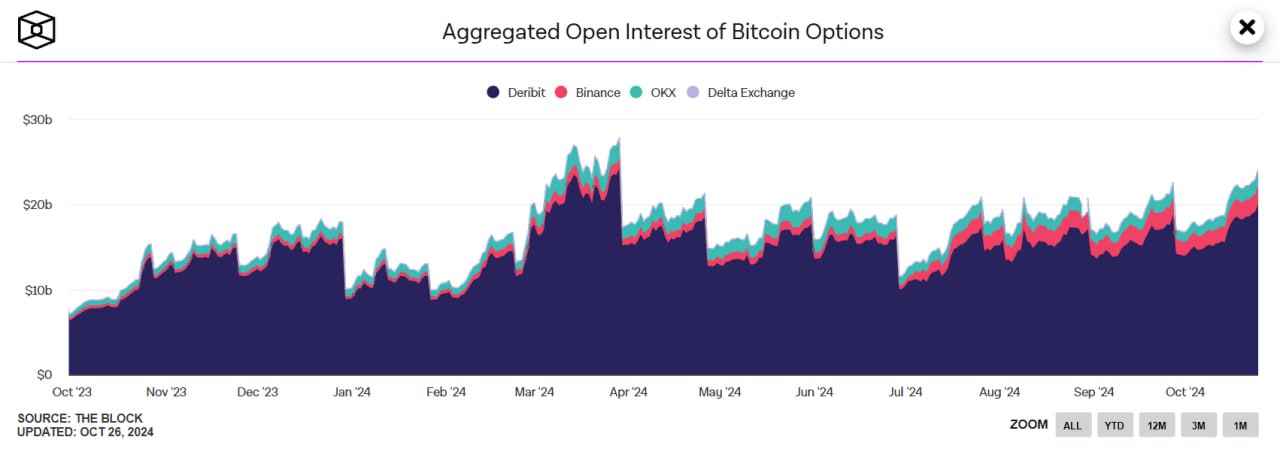 Биткоин-быки готовятся к выборам президента США