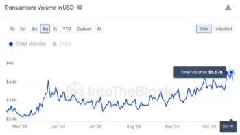 Объем транзакций Litecoin на максимуме с мая 2023 года