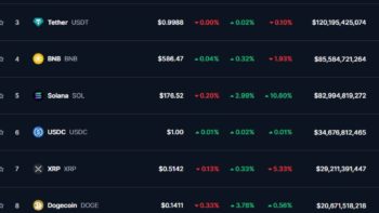 Биткоин и эфир восстанавливаются после просадки, крипторынок растет