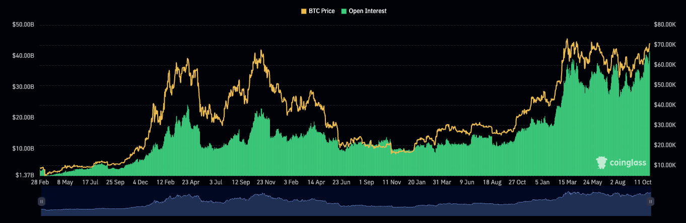 Биткоин вступает в новую фазу турбулентности, прогноз Bitfinex