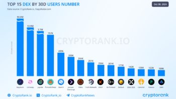 Рейтинг популярных DEX-платформ на блокчейне Solana