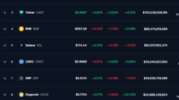 ТОП-10 криптовалют по данным CoinMarketCap на 31 октября 2024 года