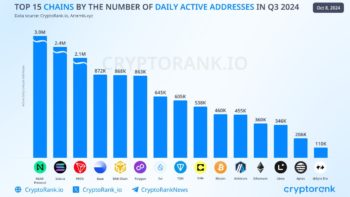 Рейтинг блокчейнов по активным адресам 2024 – Near, Solana, Tron лидируют