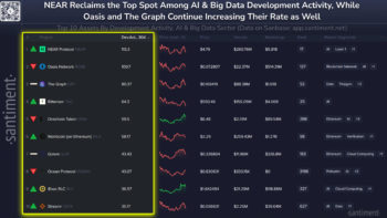 AI-токены упали на фоне падения фондового рынка США