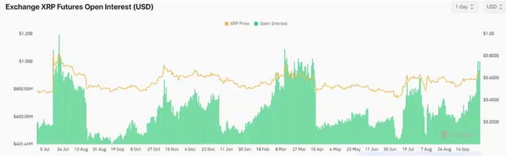 XRP