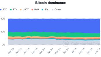 биткоин