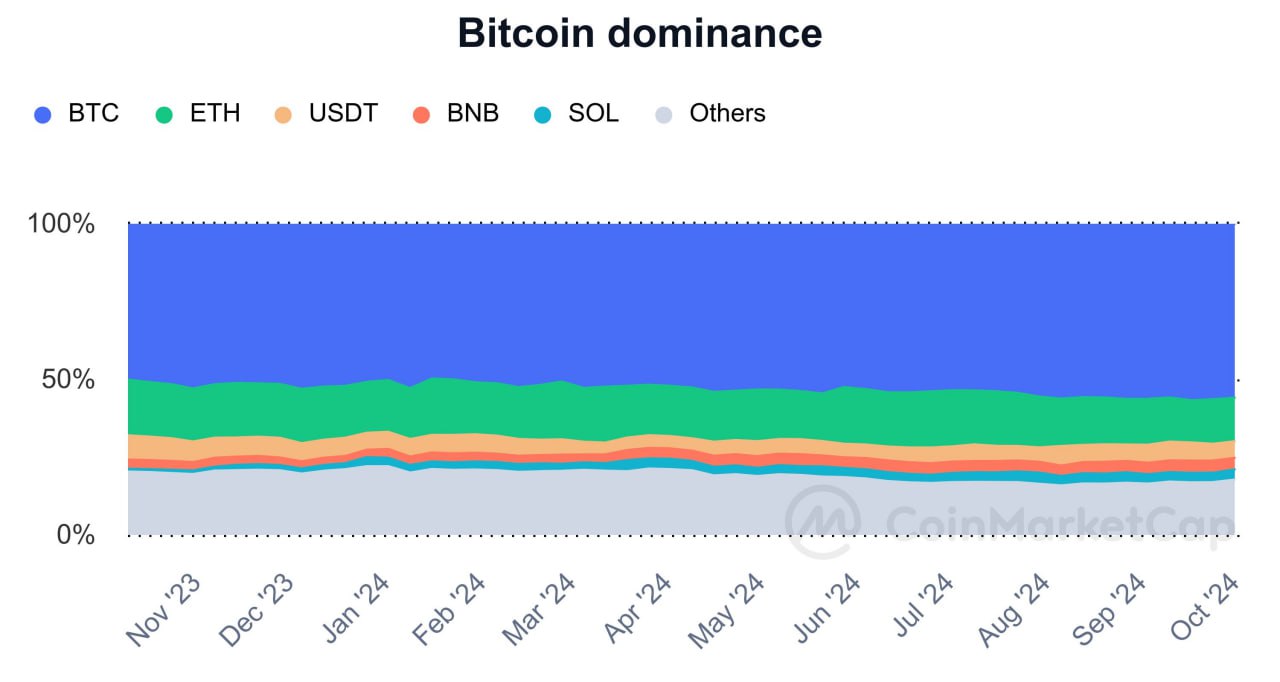 биткоин