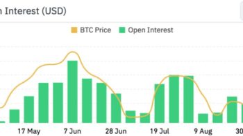 биткоин-фьючерсам