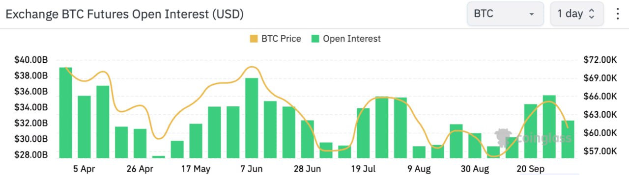 биткоин-фьючерсам