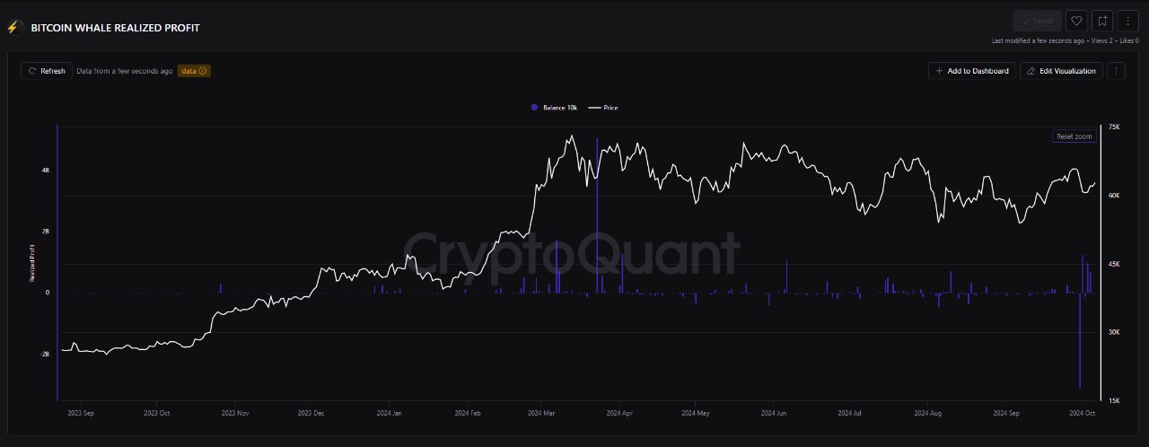 биткоин