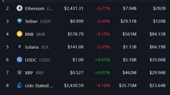 ТОП-10 криптовалют 9 октября 2024: биткоин, эфир, Dogecoin и Tron.