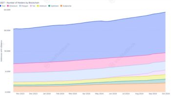 75% USDT-адресов базируются на блокчейне Tron благодаря низким комиссиям.