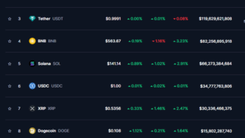 ТОП-10 криптовалют на 11 октября 2024: биткоин, эфир, Solana, XRP, и другие.