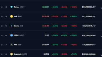 ТОП-10 криптовалют на 10 октября 2024 года: биткоин, эфир, BNB, Solana, и другие.