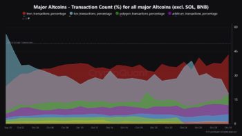 Tron лидирует по количеству транзакций