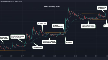 Dogecoin обгоняет XRP по капитализации