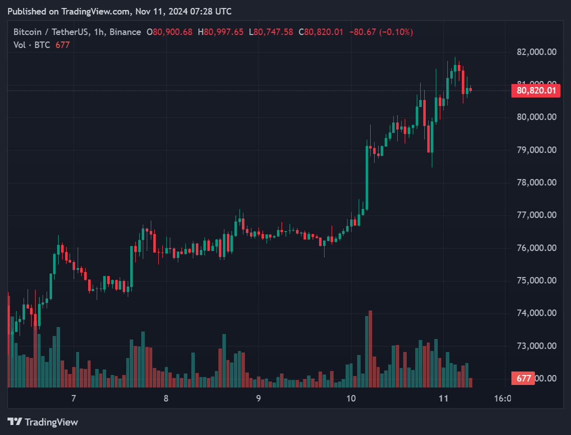 CryptoУикенд #156: факты, тренды, аналитика