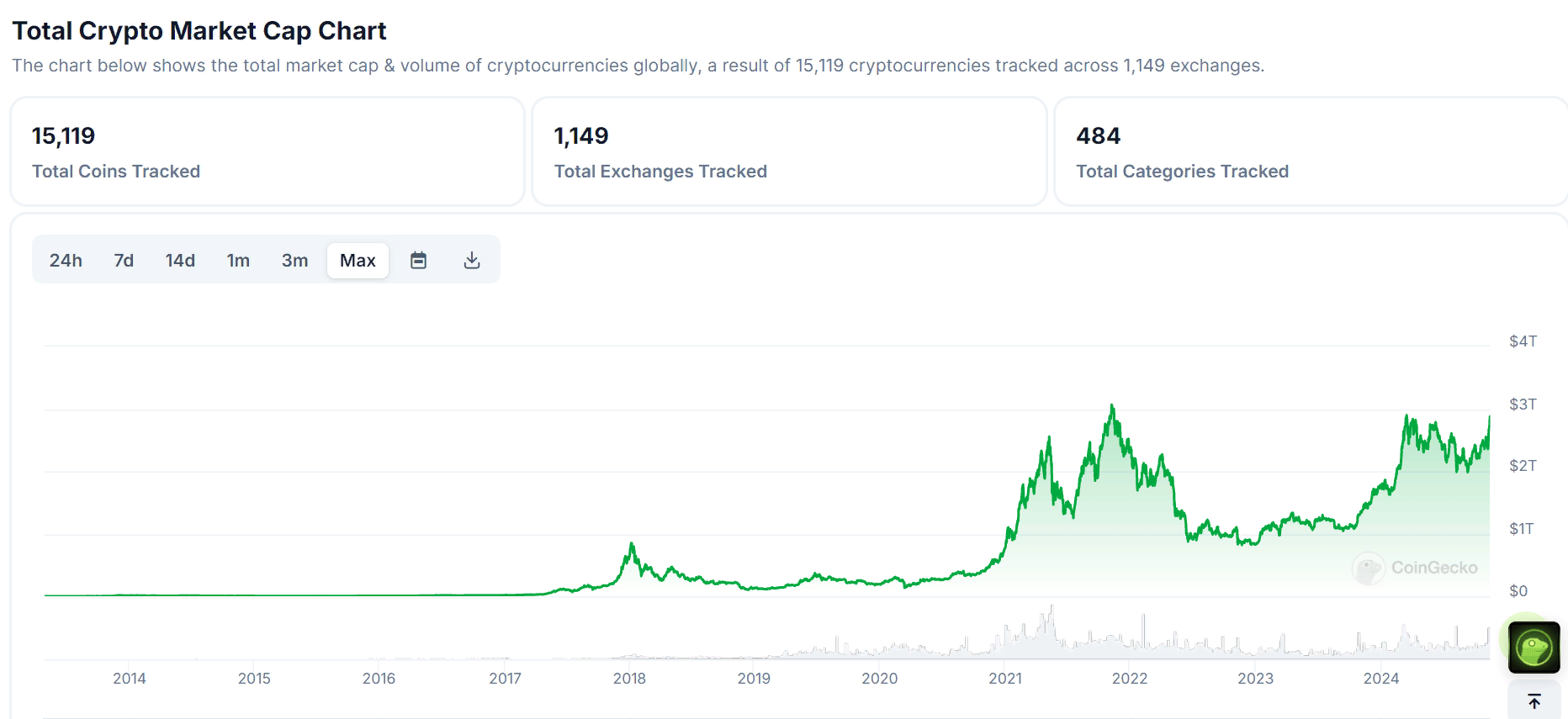 CryptoУикенд #156: факты, тренды, аналитика