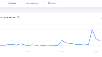 Поисковый интерес к биткоину в России