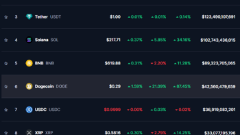 ТОП-10 криптовалют 11 ноября 2024 по версии CoinMarketCap