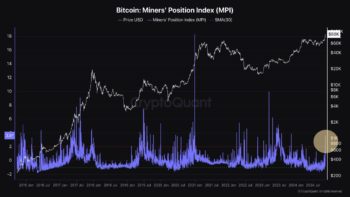 Индекс MPI показывает рост оттоков биткоинов от майнеров